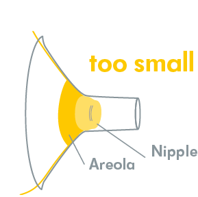 too small